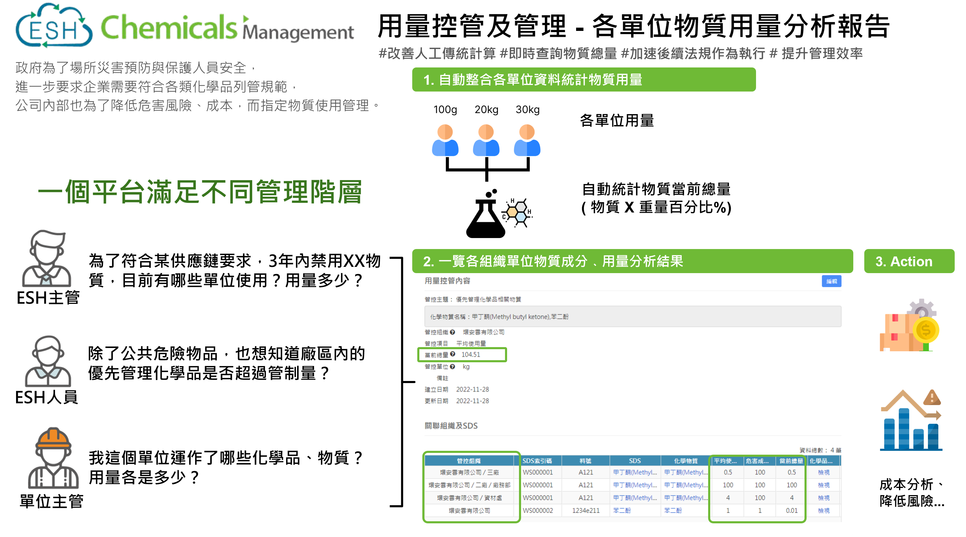 如何透過數位工具掌握公共危險物品及其管制量