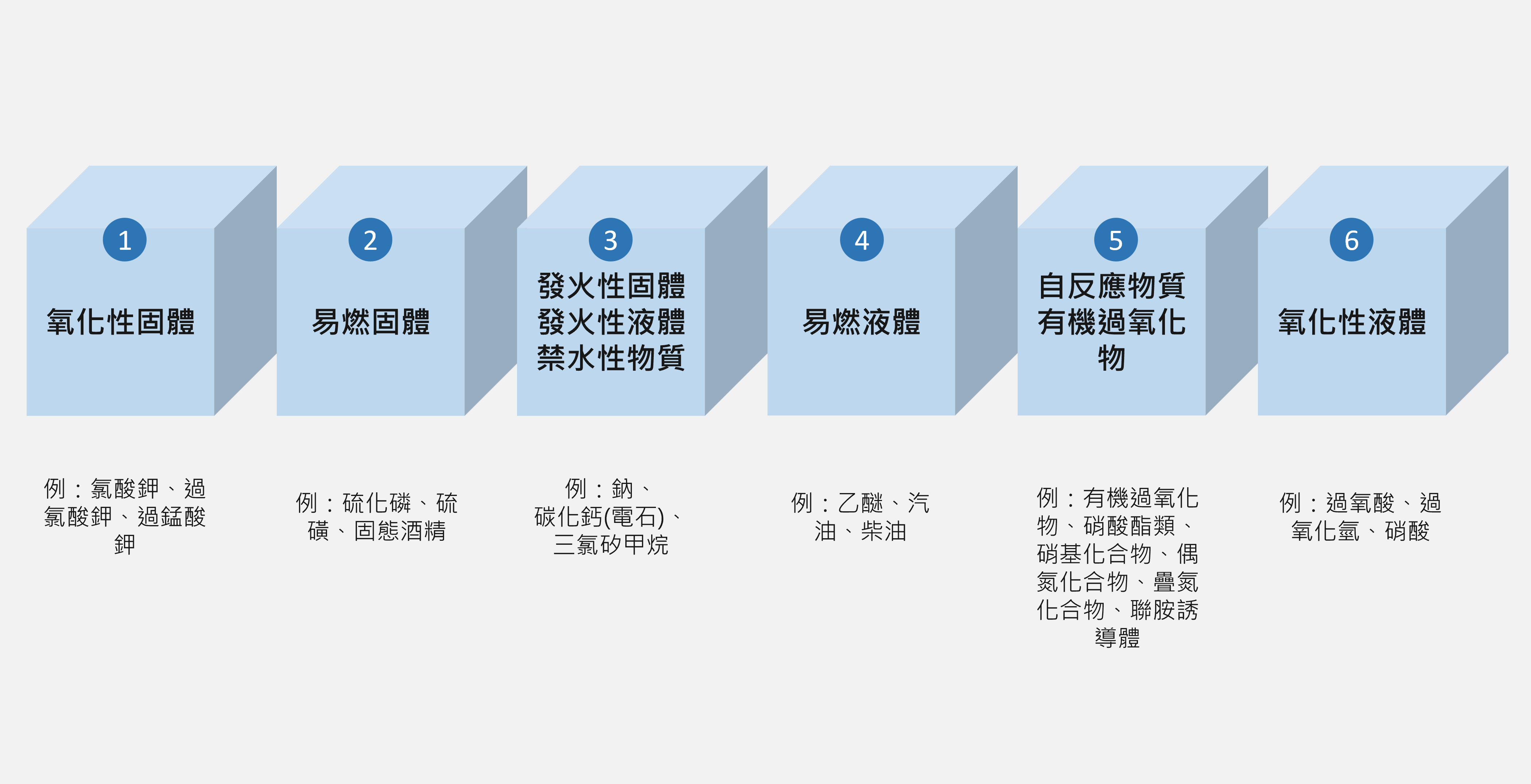 公共危險物品