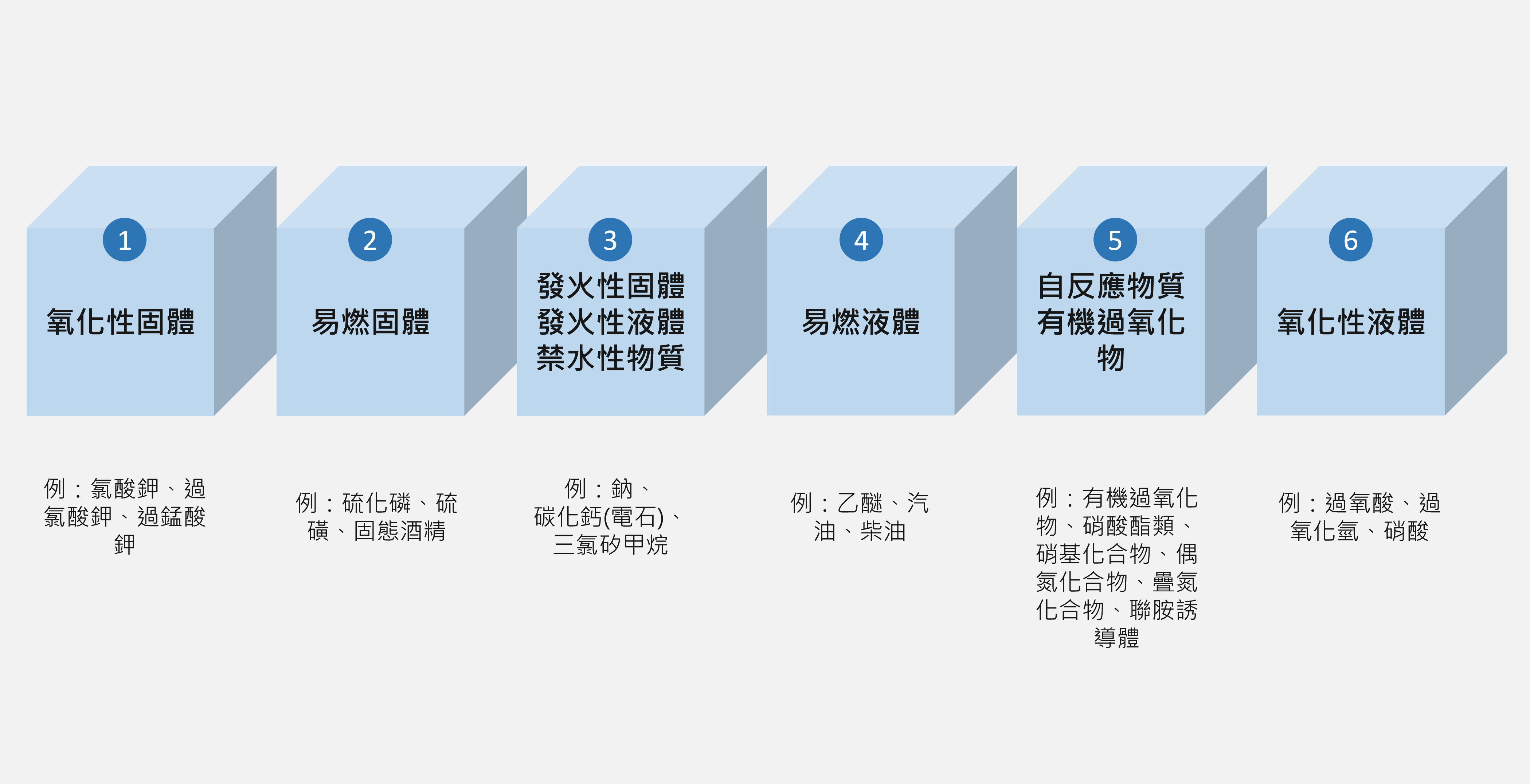 公共危險物品細分6類