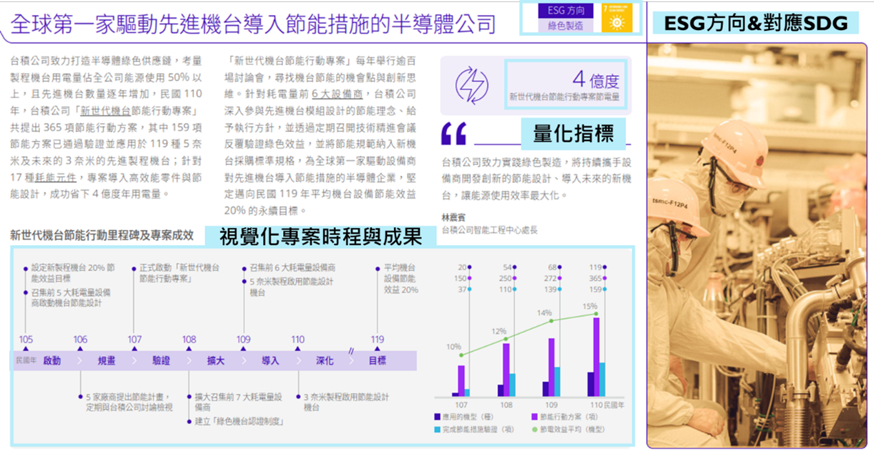 台積電2021年永續報告書分享_3