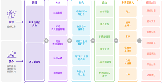 台積電2021年永續報告書分享_4
