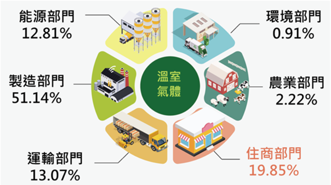 因應淨零衍生之國家十二項關鍵戰略行動計畫（草案）重點及缺口_4