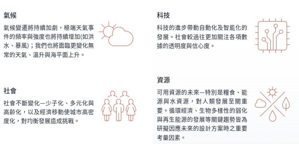 Future Ready計畫的4大面向