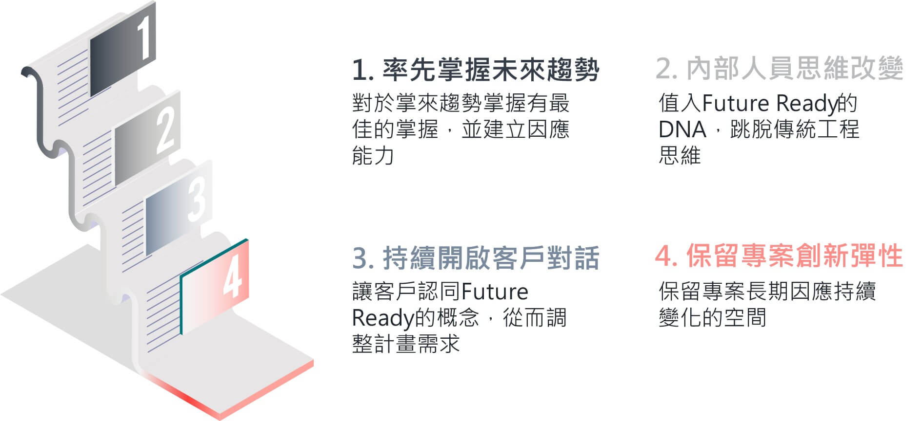  Future Ready計畫的內涵