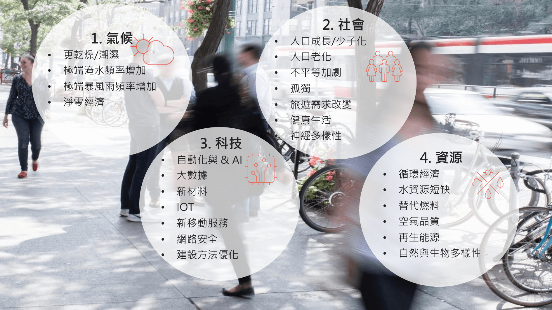 FUTURE READY 4大領域及臺灣面臨的影響趨勢