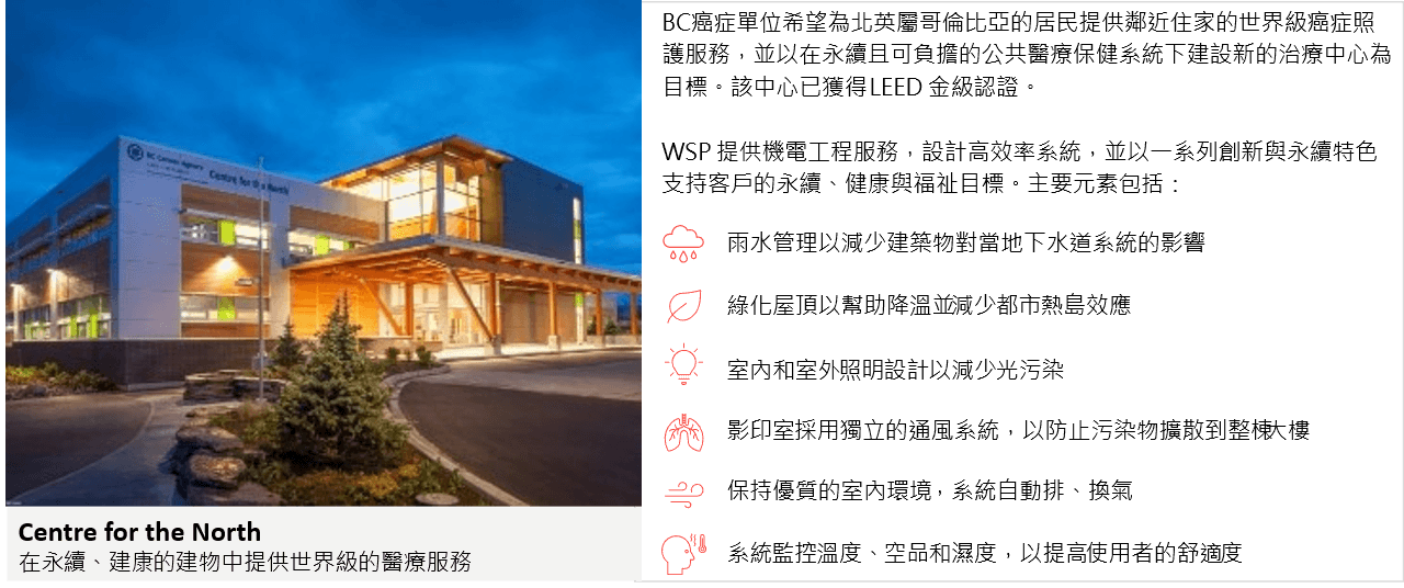 在永續健康的建物中提供世界級的醫療服務