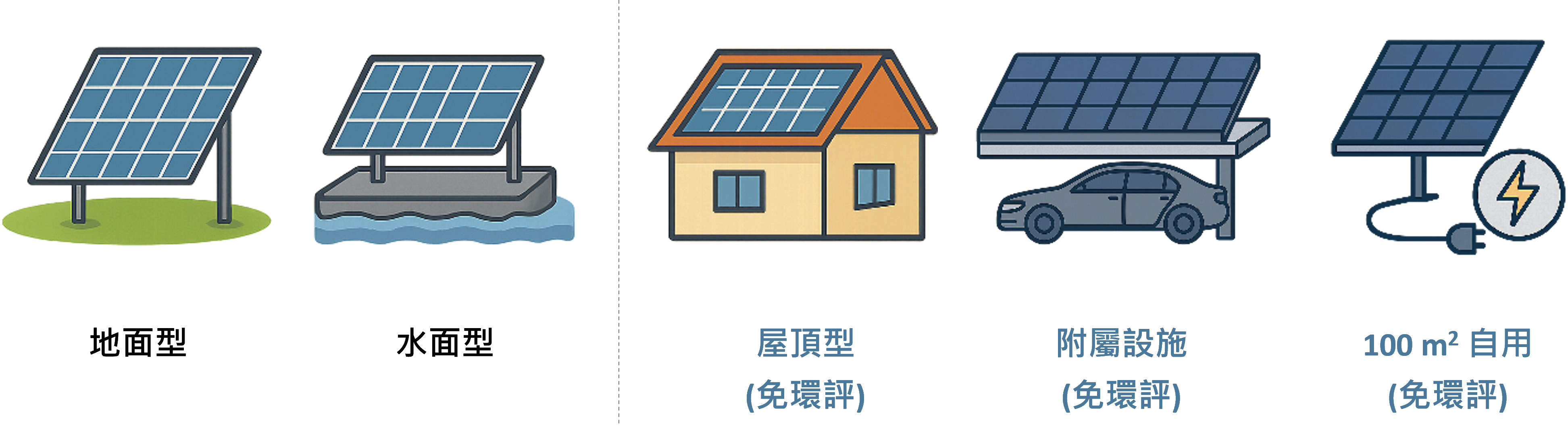 太陽光電發電系統類型示意圖