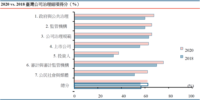 如何讓投資者看見您的價值？SASB準則_3
