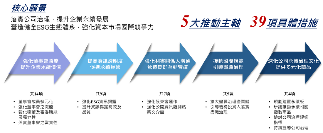 如何讓投資者看見您的價值？SASB準則_4
