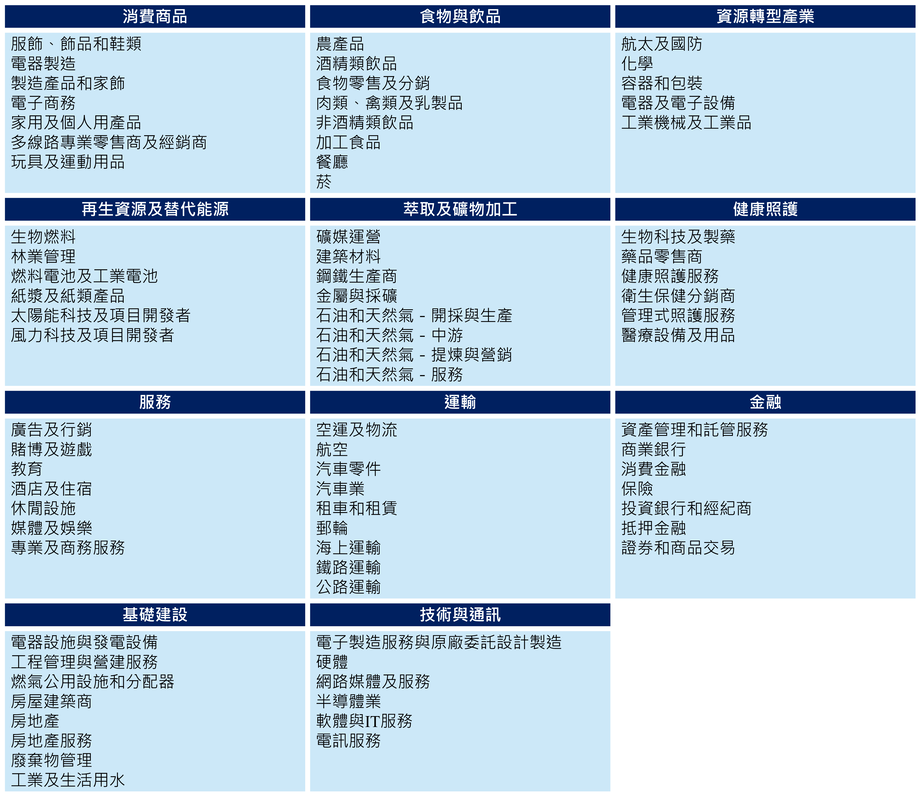 如何讓投資者看見您的價值？SASB準則_6