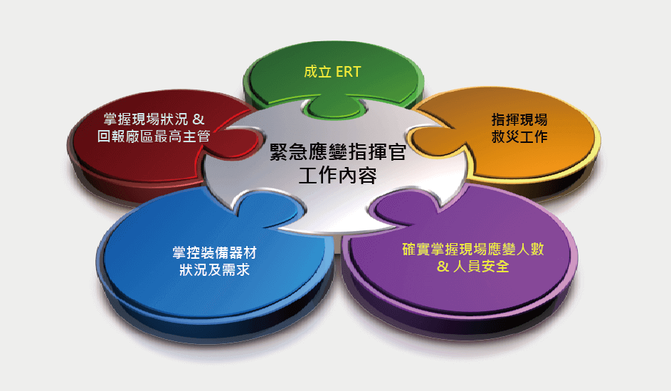 威煦專欄_從2023年的三大事故反思緊急應變及化學品管理的工作方向_6