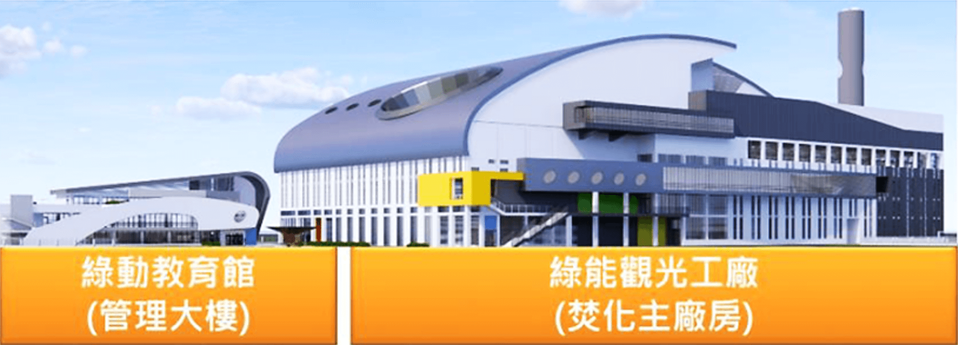 廢棄物循環教育園區主要場域分布模型圖