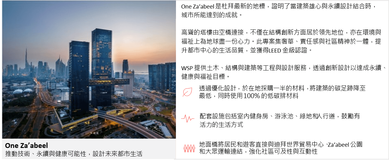 推動技術永續與健康可能性，設計未來都市生活