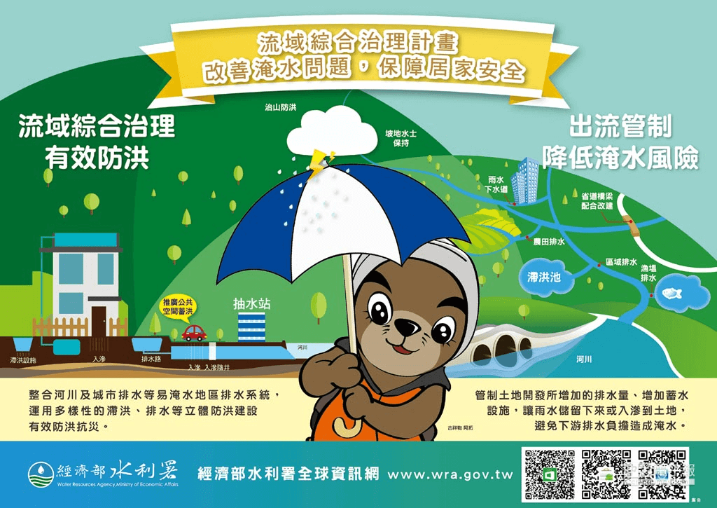 流域綜合治理計畫圖