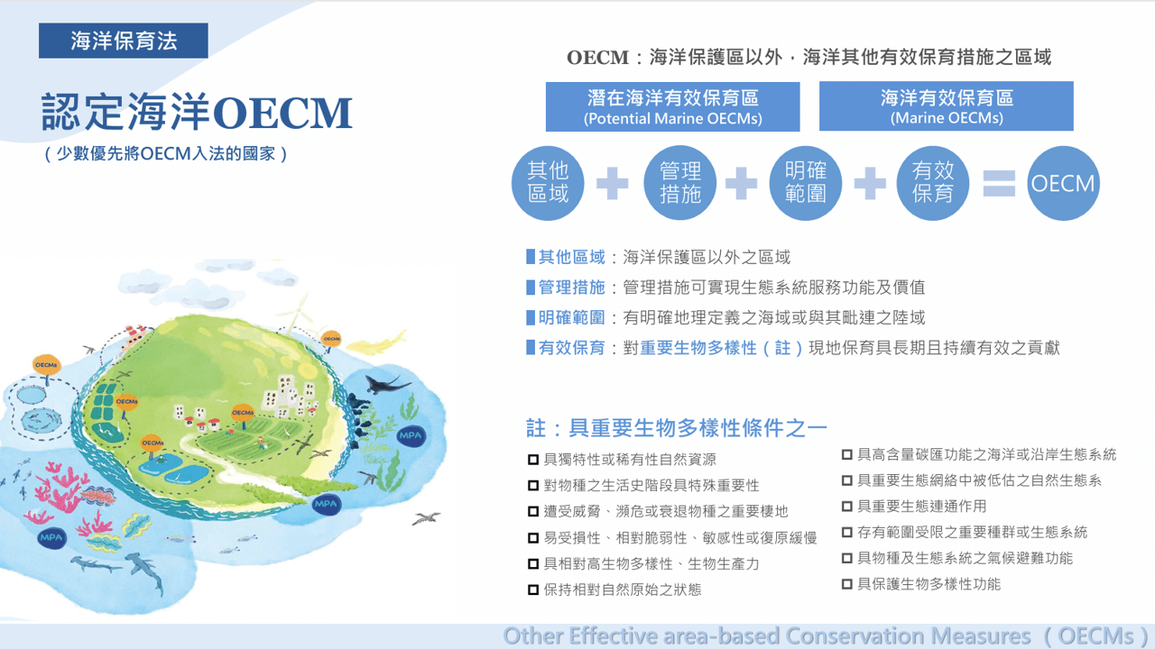 OECMs 海洋有效保育區定義與概念圖,展示其他有效保育措施在海洋生態保育中的應用與架構
