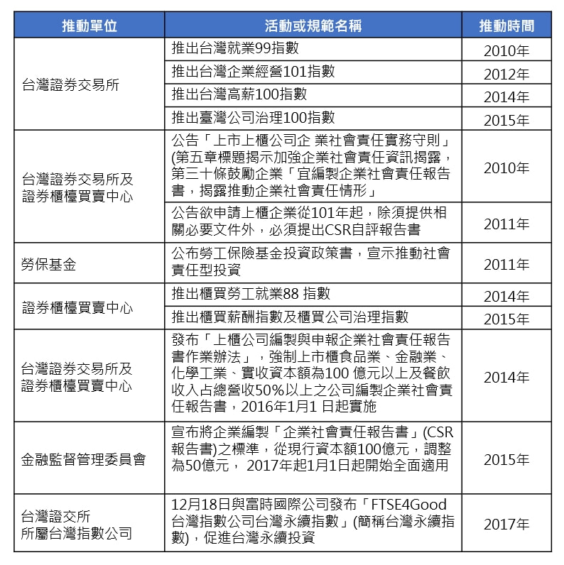 減到你還是減到我？減碳效益計算上應掌握的三大原則_3
