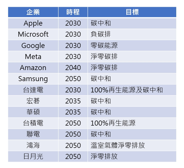 減到你還是減到我？減碳效益計算上應掌握的三大原則_4