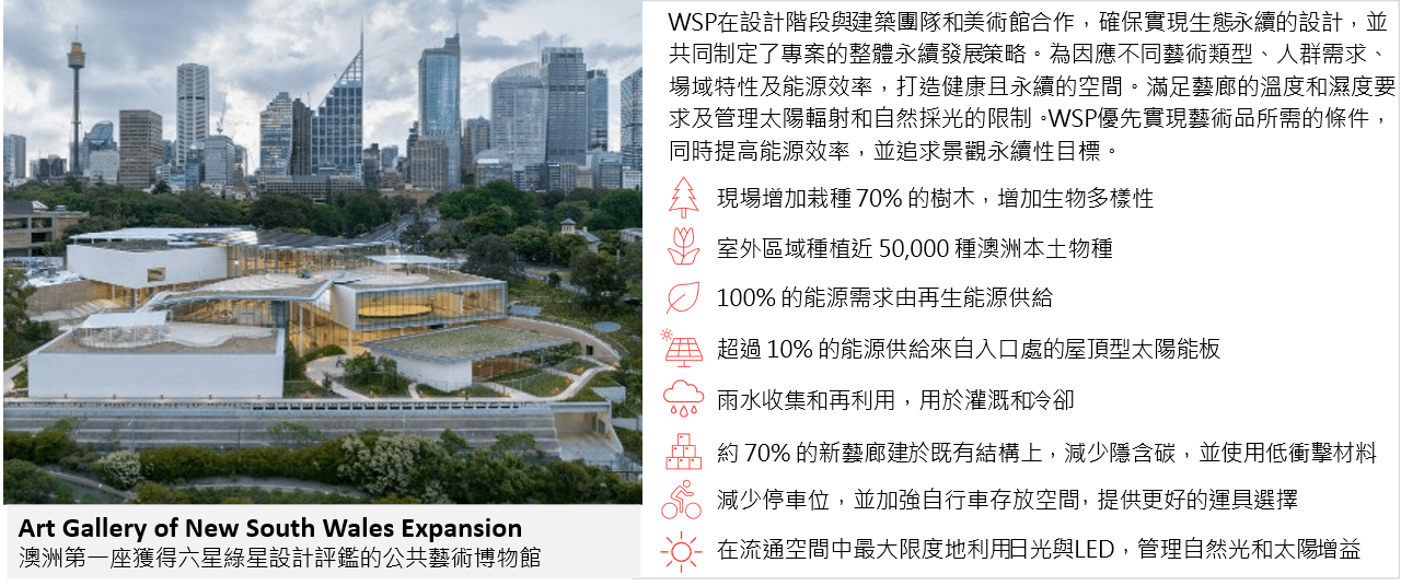 澳洲第一座獲得六星綠星設計評鑑的公共藝術博物館