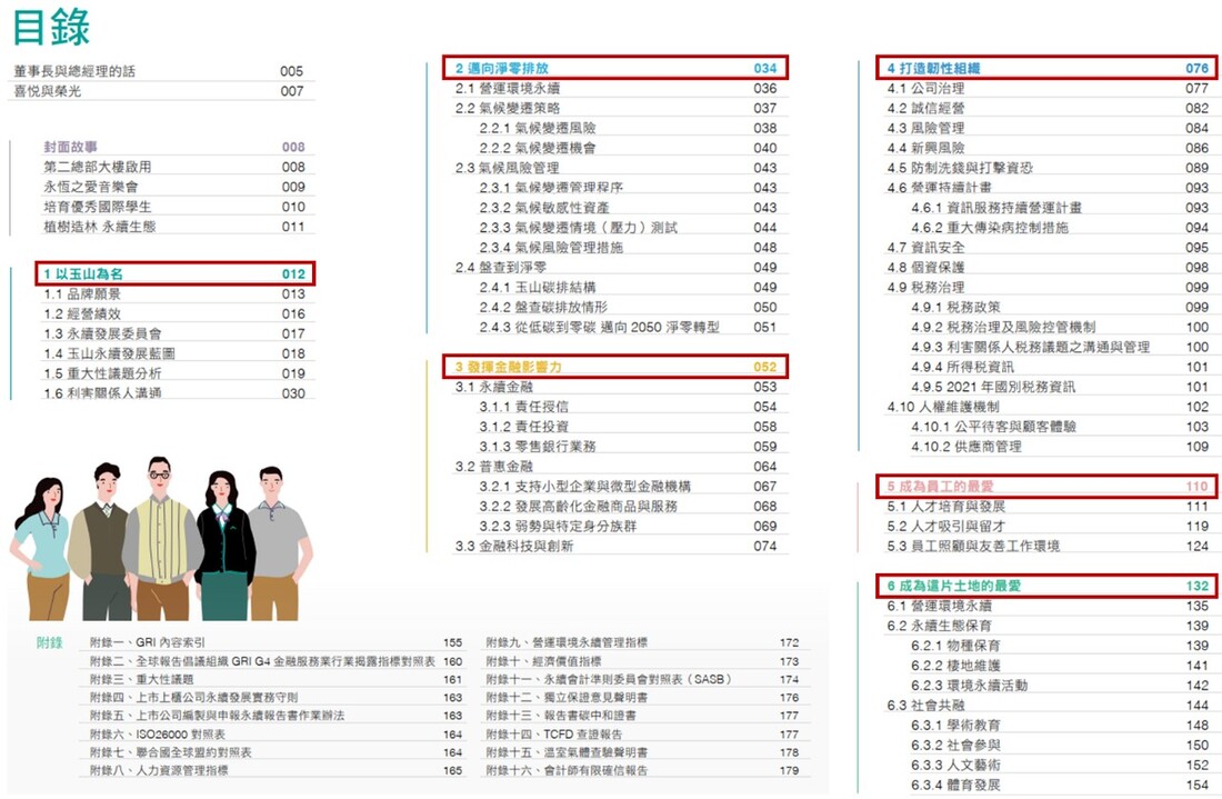 玉山金控2021年永續報告書分享_2