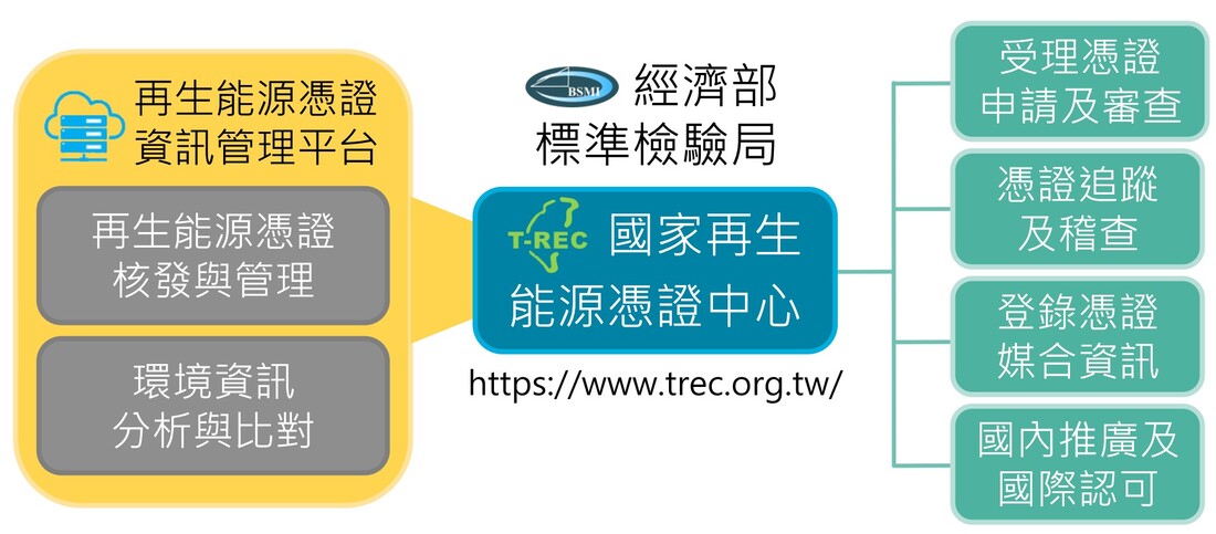 綠電潮流來襲，再生能源憑證與綠電交易知多少？ 又應如何採購綠電？_3