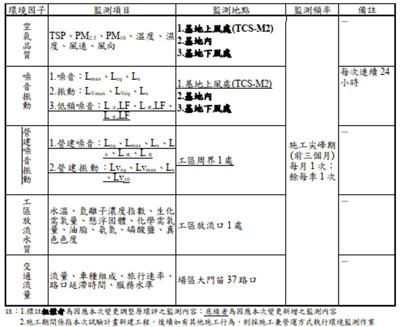 環評書件查詢系統