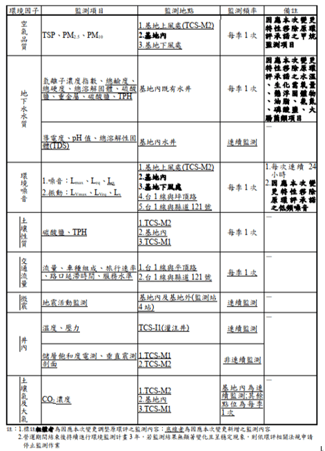 環評書件查詢系統