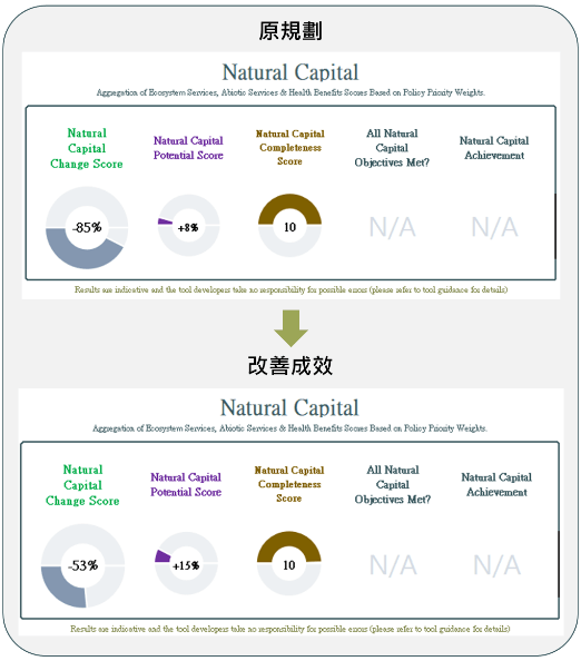 NATURE TOOL分析結果比較圖