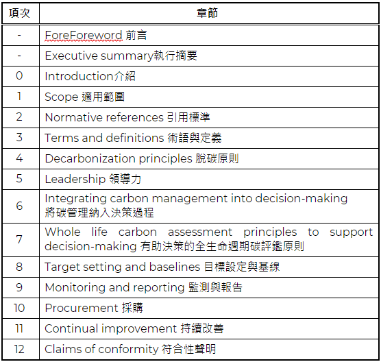 PAS 2080之全生命週期碳決策架構及碳管理過程