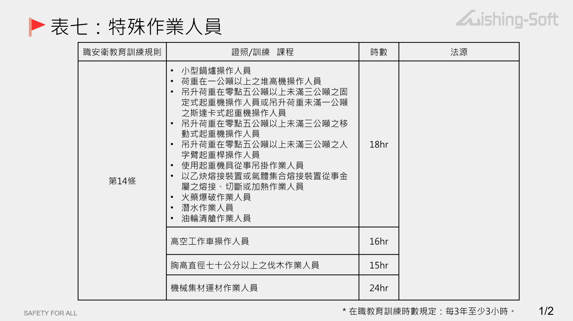 表七：特殊作業人員