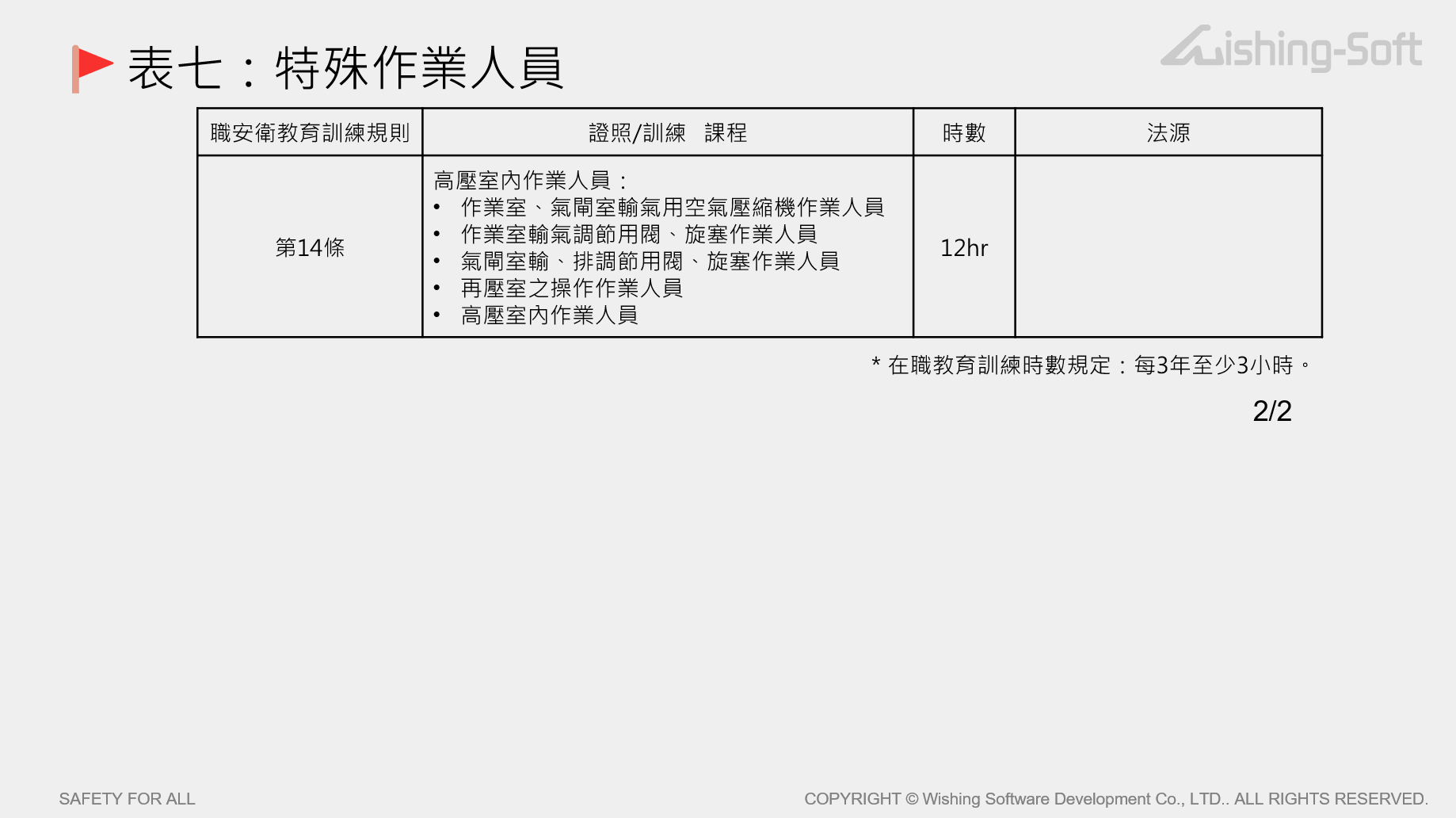 表七：特殊作業人員