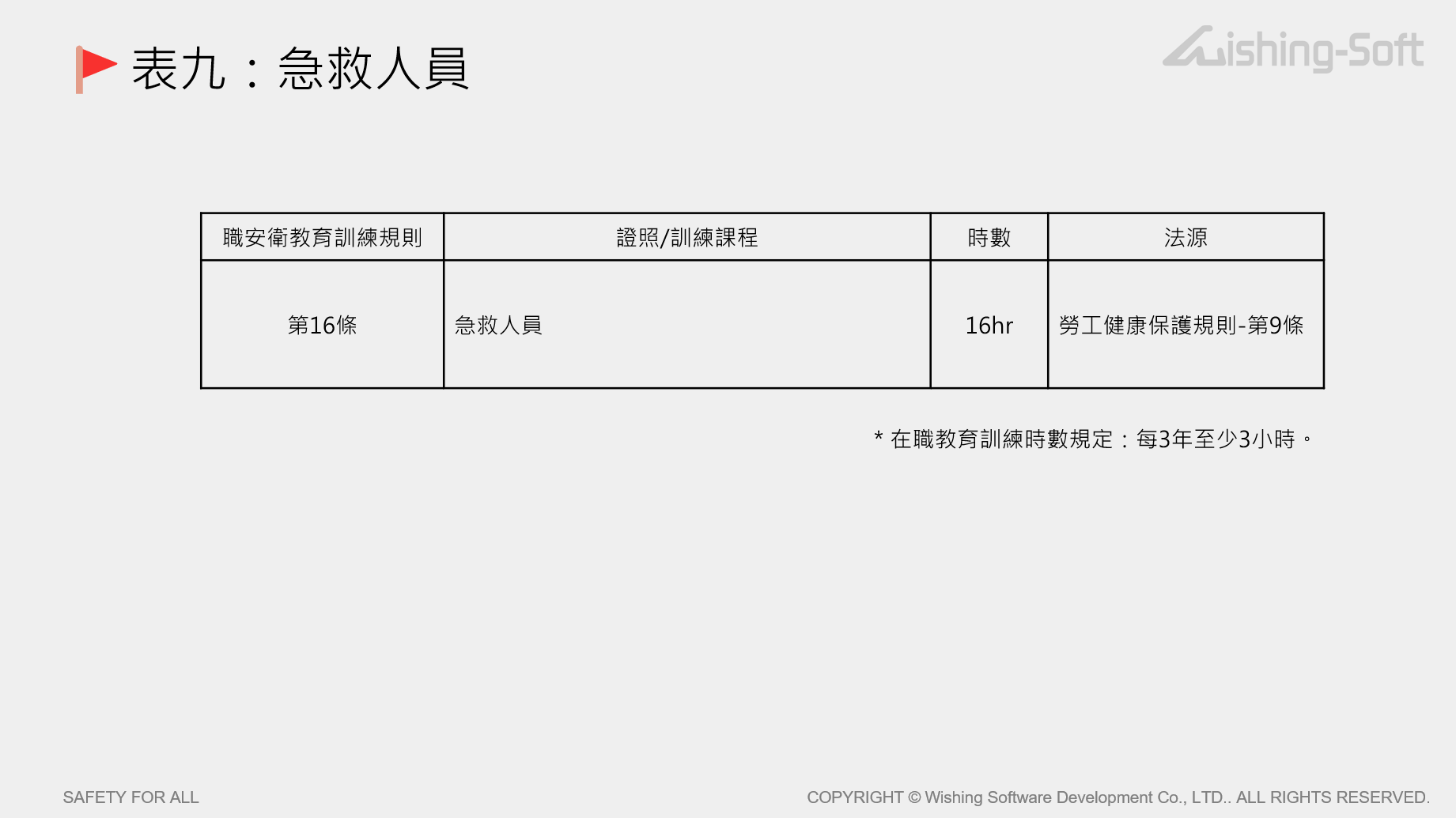 表九：急救人員