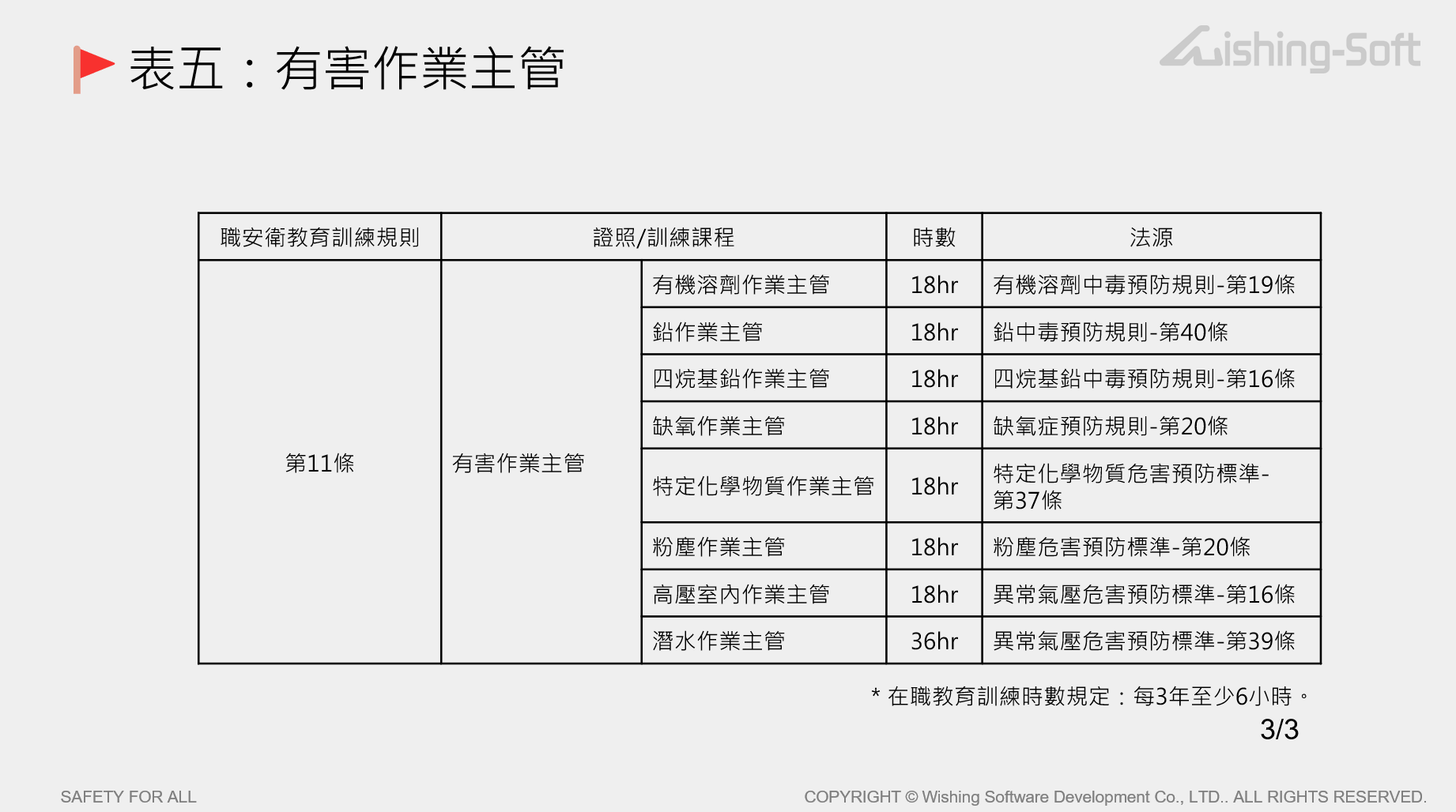 表五：有害作業主管