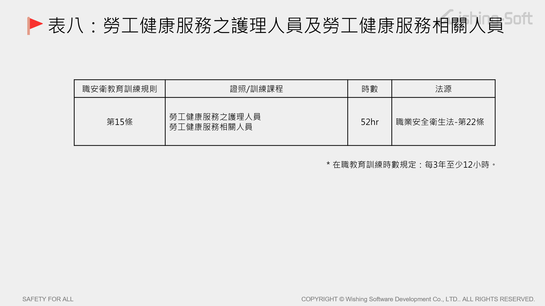 表八：勞工健康服務之護理人員及勞工健康服務相關人員