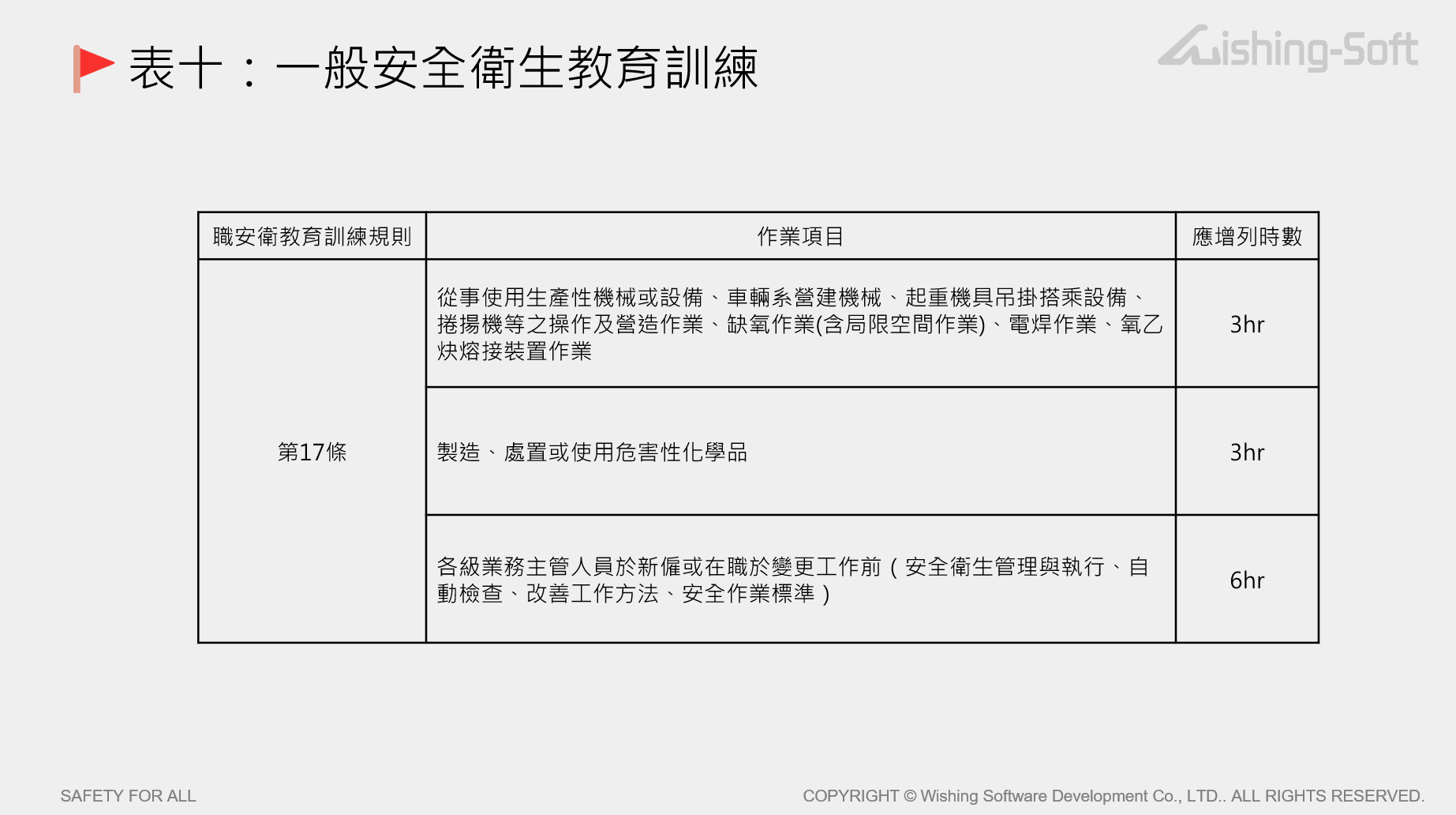 表十：一般安全衛生教育訓練