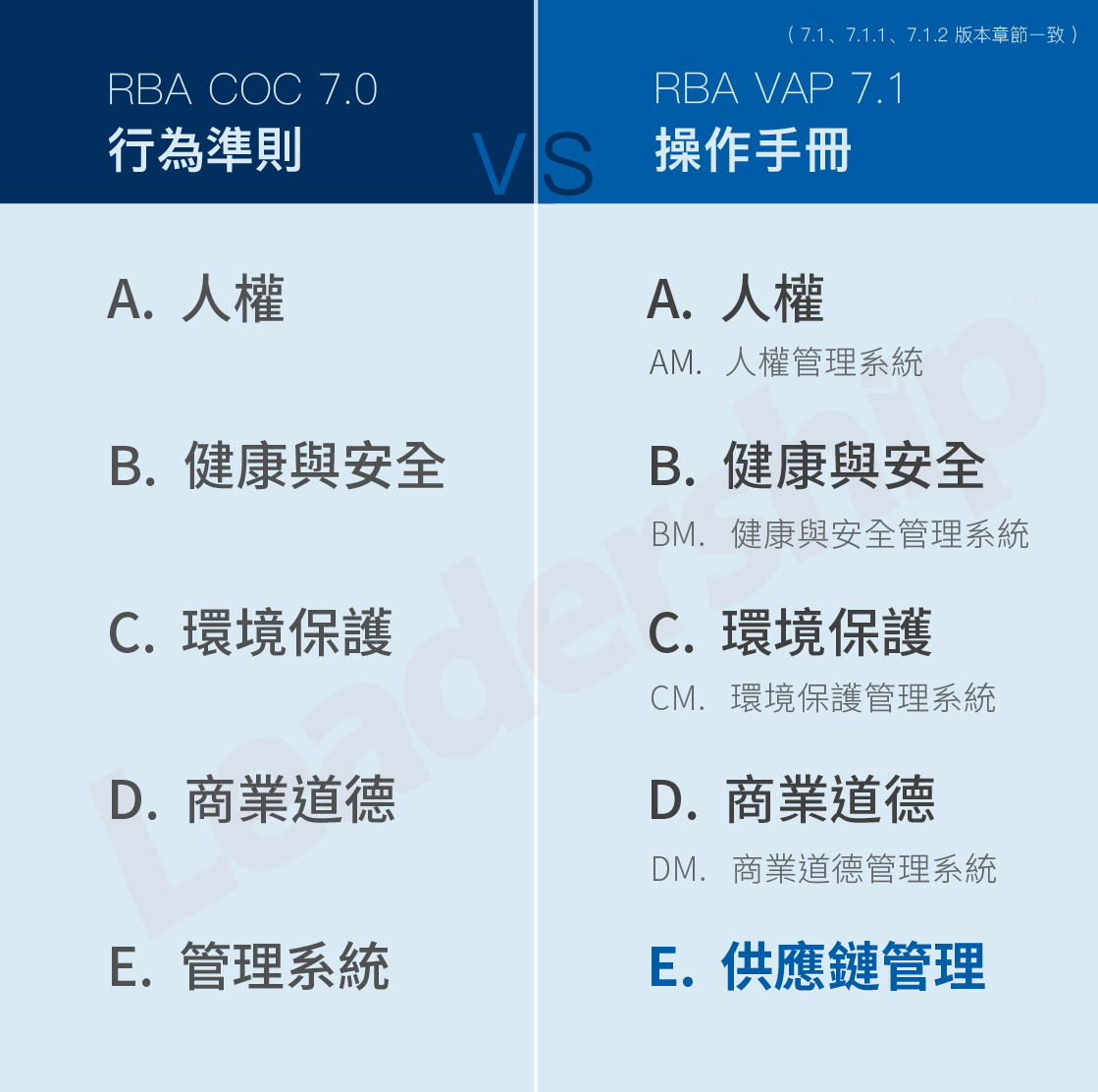 領導力_【 預告 】2024 年起實施 RBA 8.0 新稽核！_2